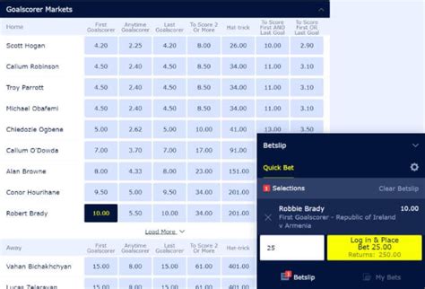 scorecast betting|william hill anytime goalscorer.